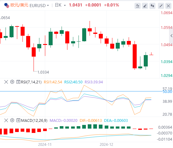 XM Forex Platform: The US dollar index fell from its highs, and the US government narrowly escaped the "shutdown" crisis(图2)