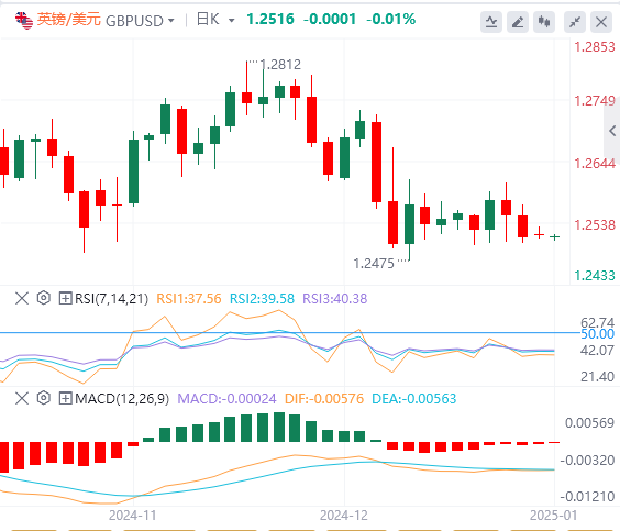 XM Forex Market Commentary: US Dollar Index hits a two-year high! Pay attention to Trumps policies(图3)