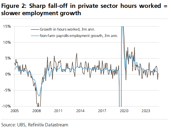 【xm外汇官网】瑞银：看空美国经济、看空美元、看空美股